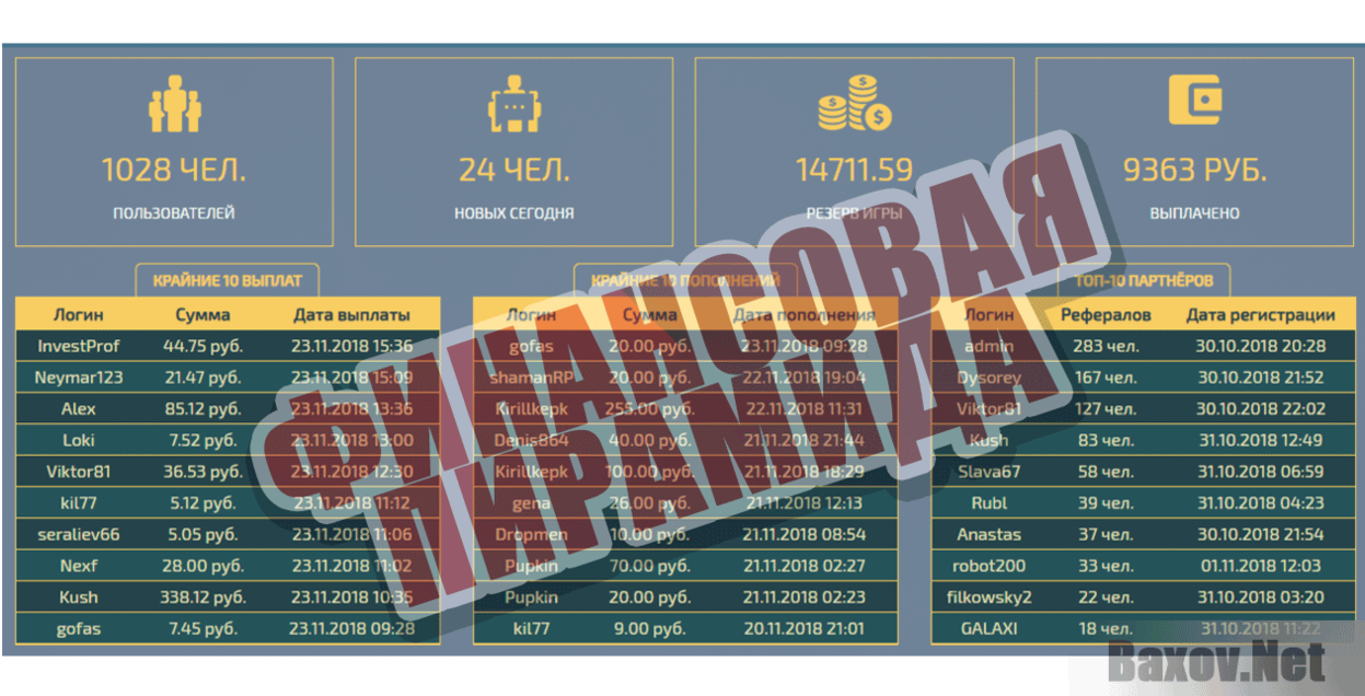 Дорожный инспектор Финансовая пирамида