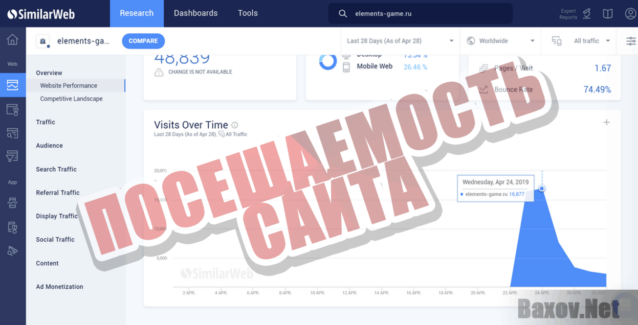 Element's game Посещаемость сайта