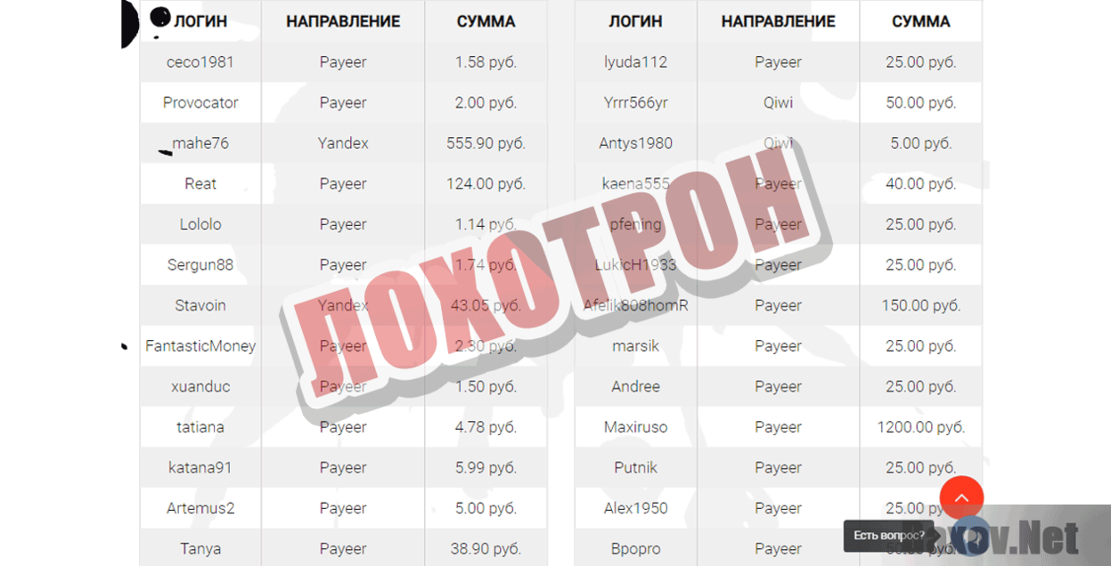 Экономическая игра Нефть Лохотрон