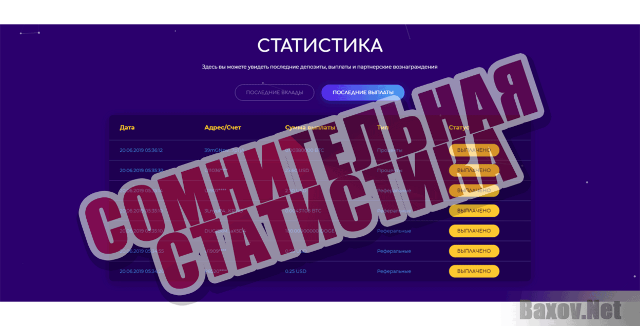 Cx-Double Сомнительная статистика