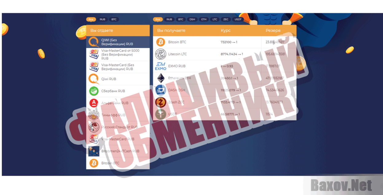 bitobmen24x7 Фальшивый обменник