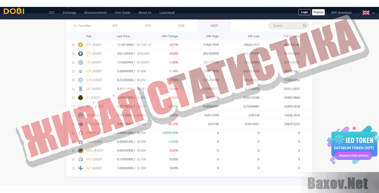DOBI Trade Digital Asset Exchange Живая статистика
