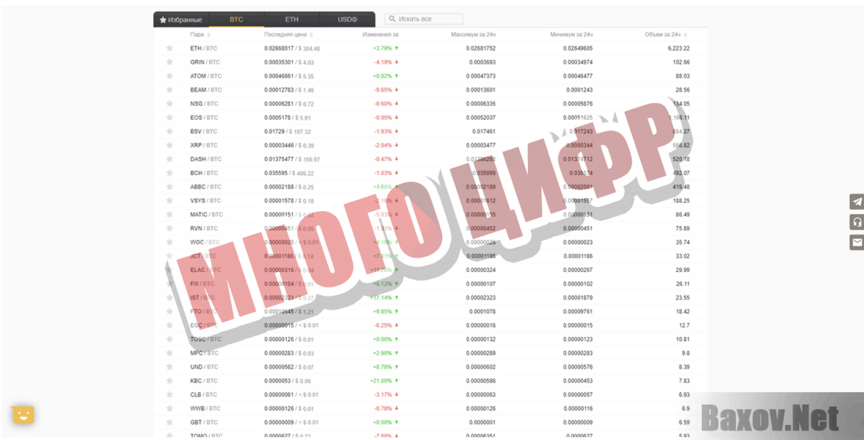 BitForex Много цифр