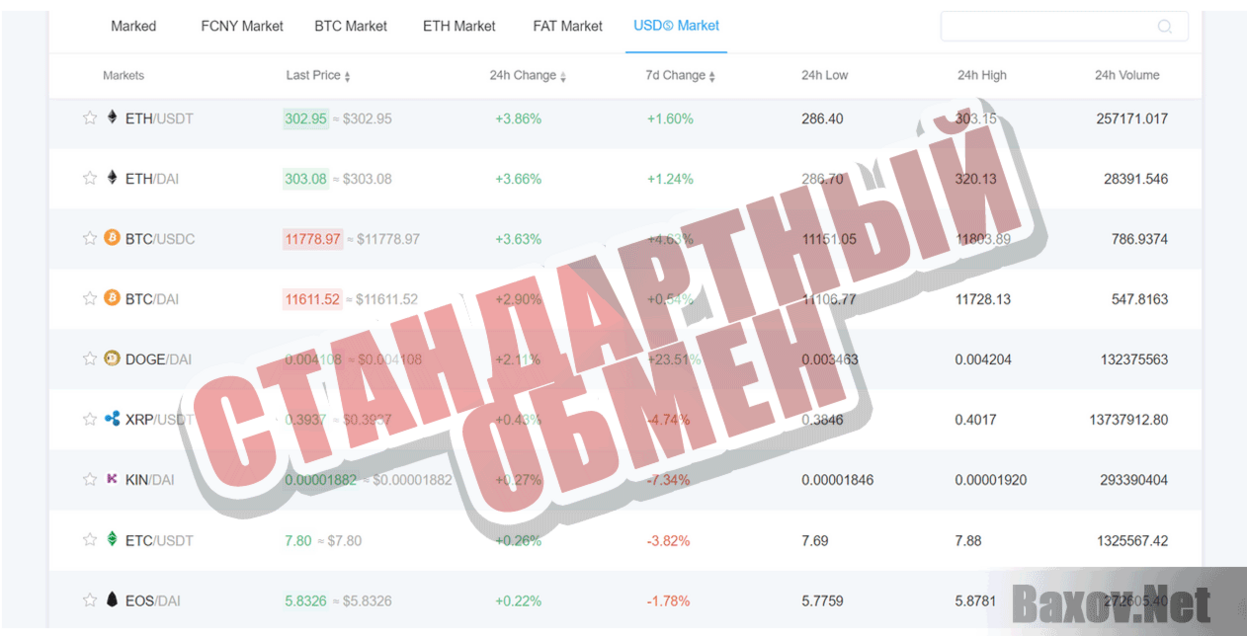 FatBTC Стандартный обмен