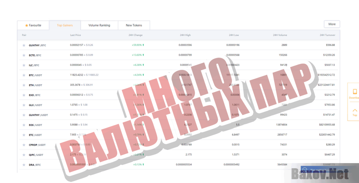 BITKER  Много валютных пар