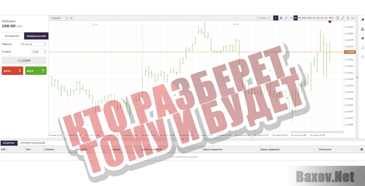 WintonFX Кто разберет, тому и будет