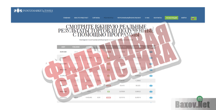 Indexxmarket &amp; Tools Фальшивая статистика