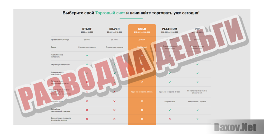 Mono-Trade Развод на деньги