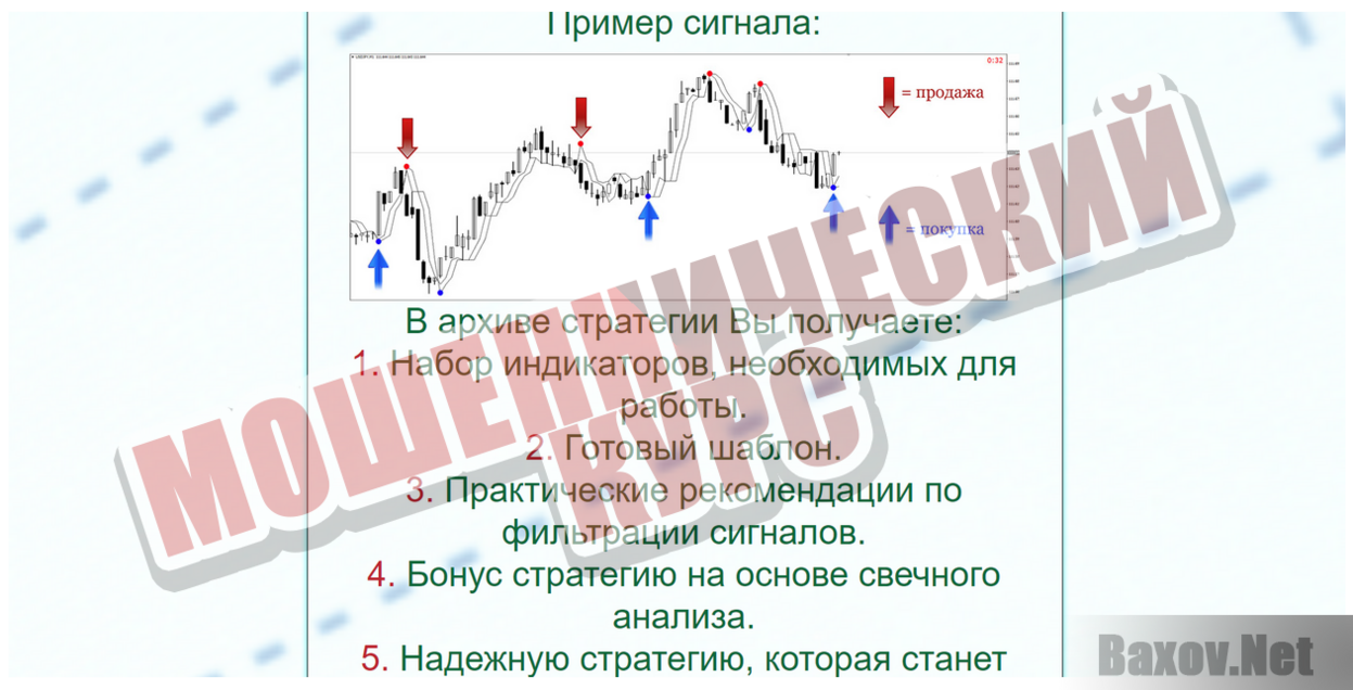 Точная система торговли для форекс - Мошеннический курс