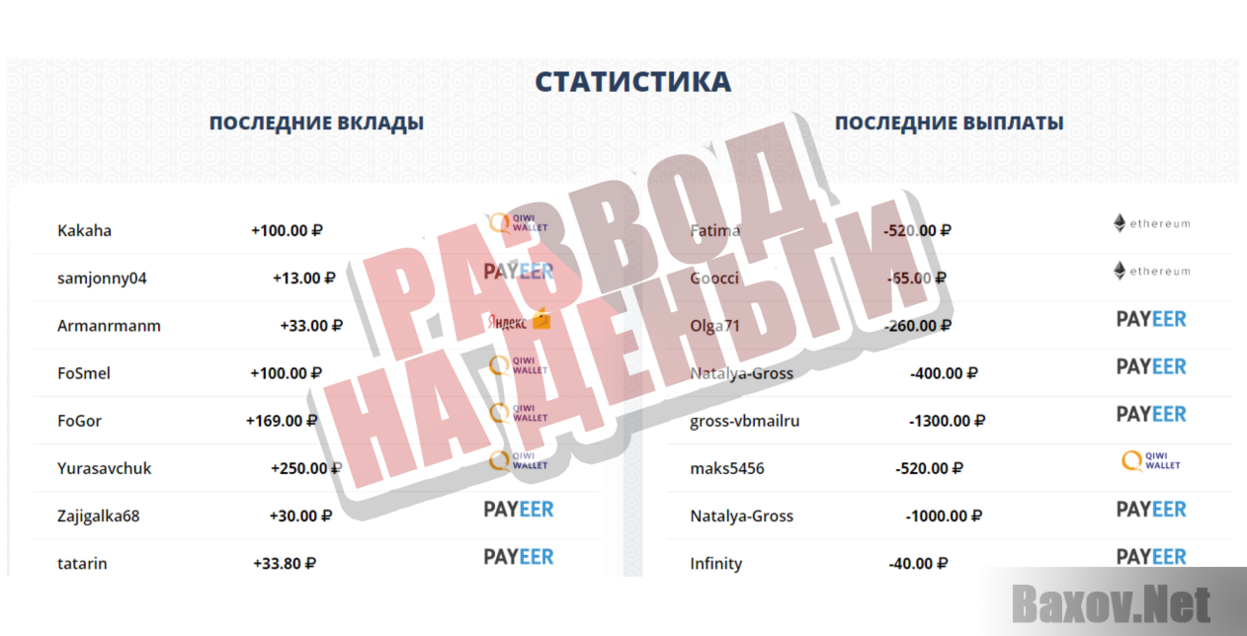 MagBetex - Развод на деньги