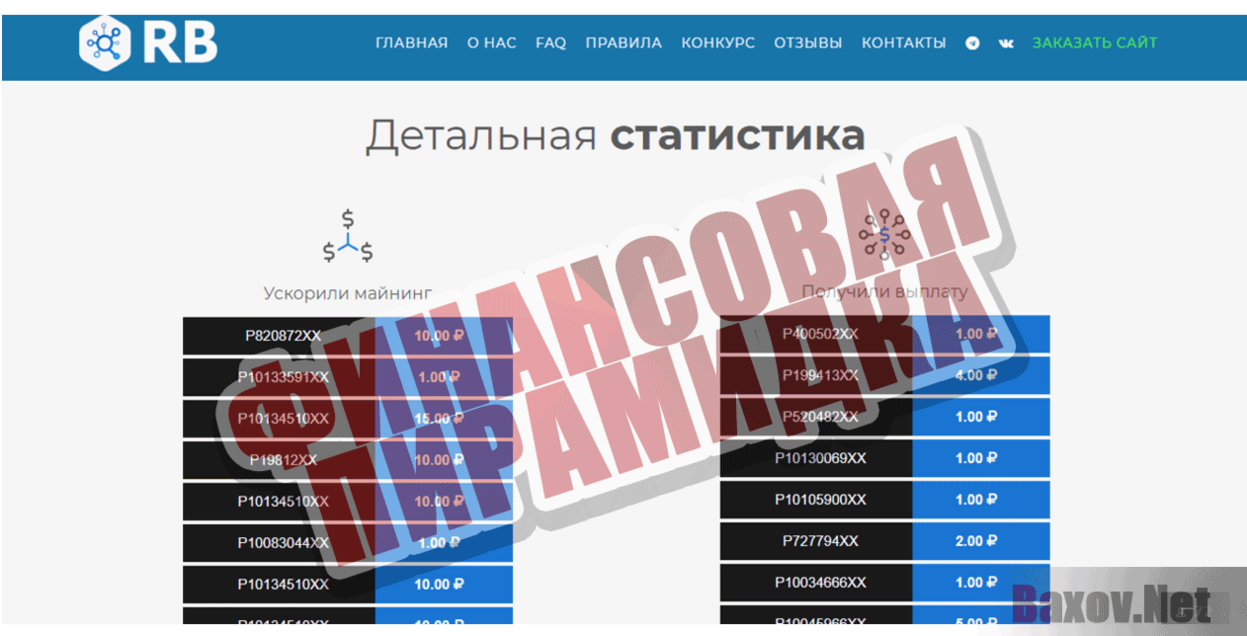 Randobonus  Финансовая пирамидка