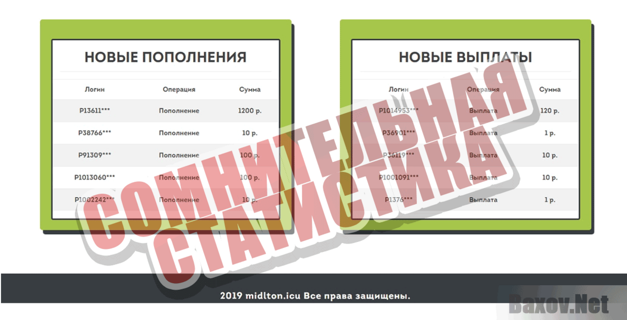 Midlton Сомнительная статистика