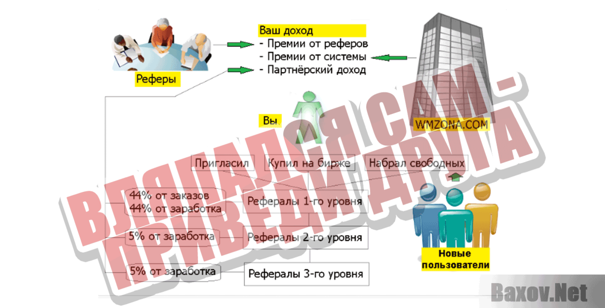 WMZona Вляпался сам - приведи друга