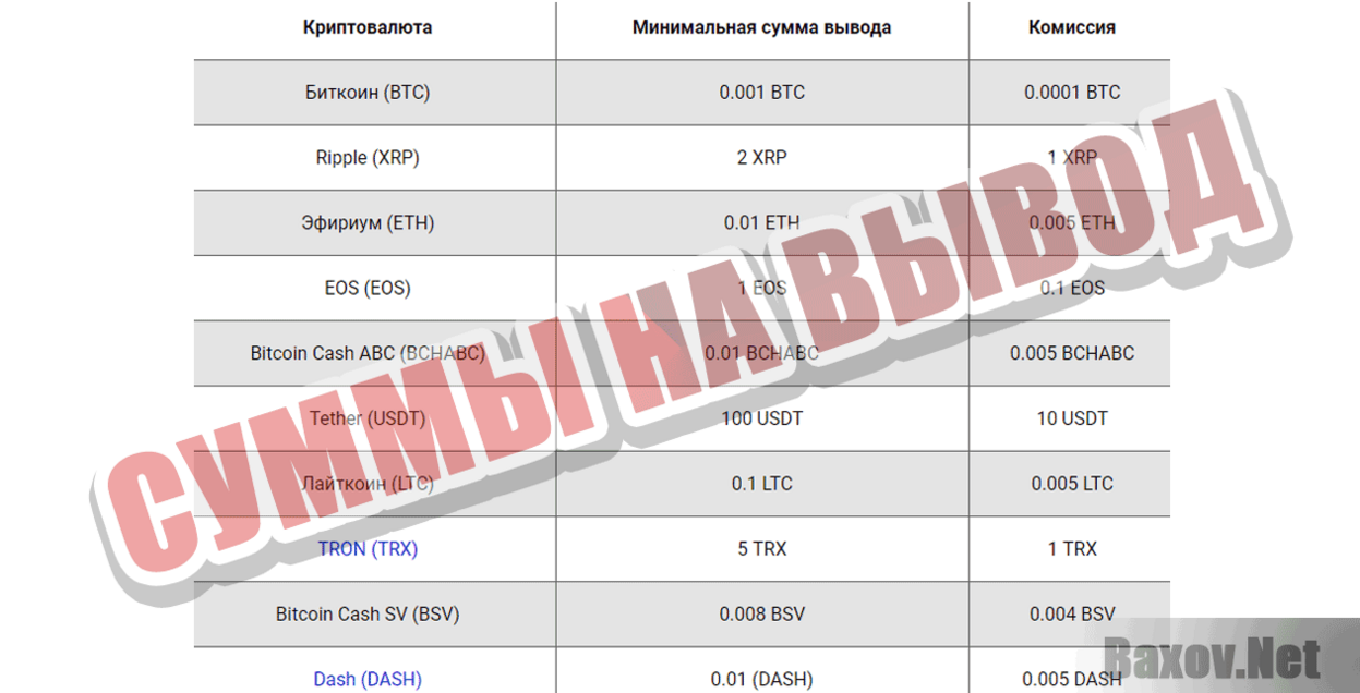 IDAX  Суммы на вывод