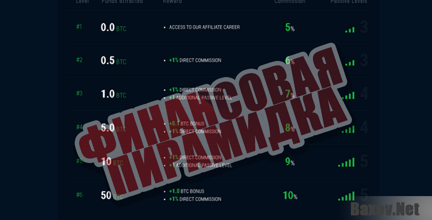 Monelo Финансовая пирамидка