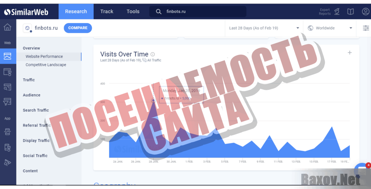 Finbots Посещаемость сайтов