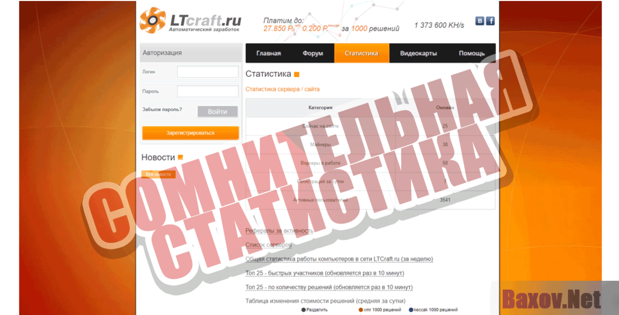 Ltcraft.ru Сомнительная статистика