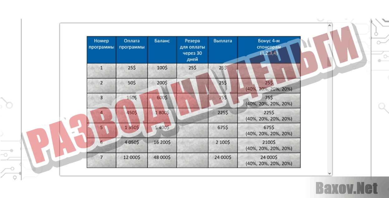 SpilloverBOT Развод на деньги