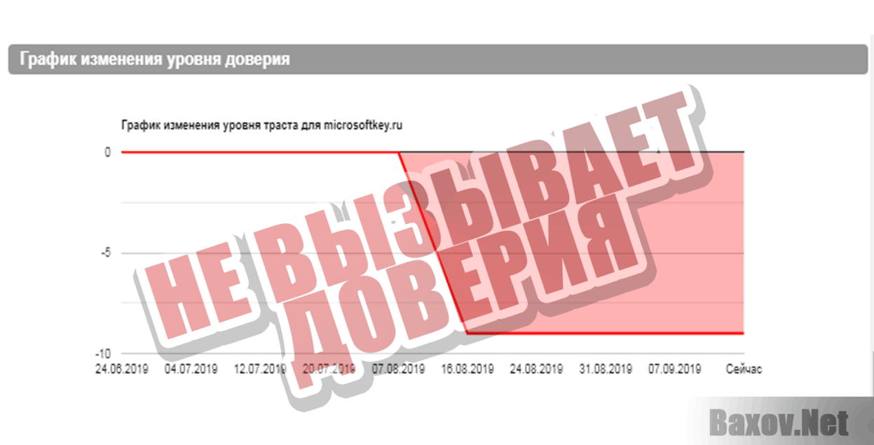 microsoftkey.ru Не вызывает доверия