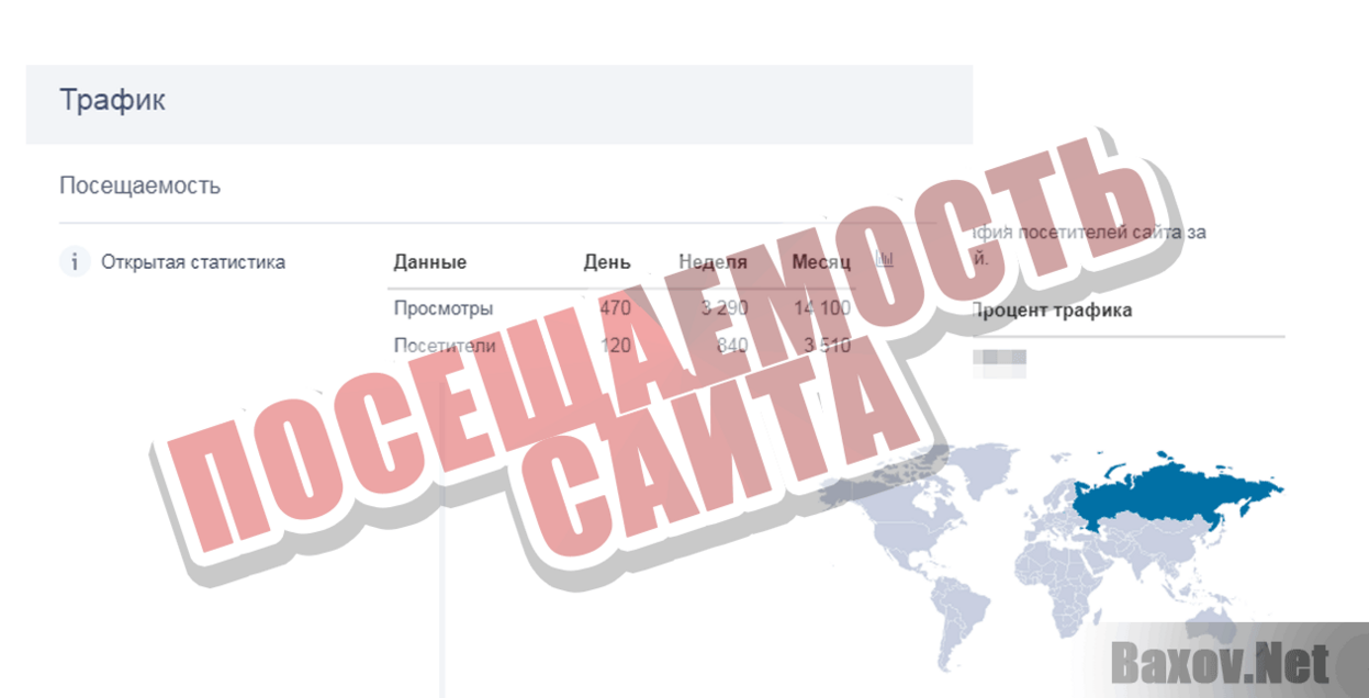 Prime Capitals Посещаемость сайта