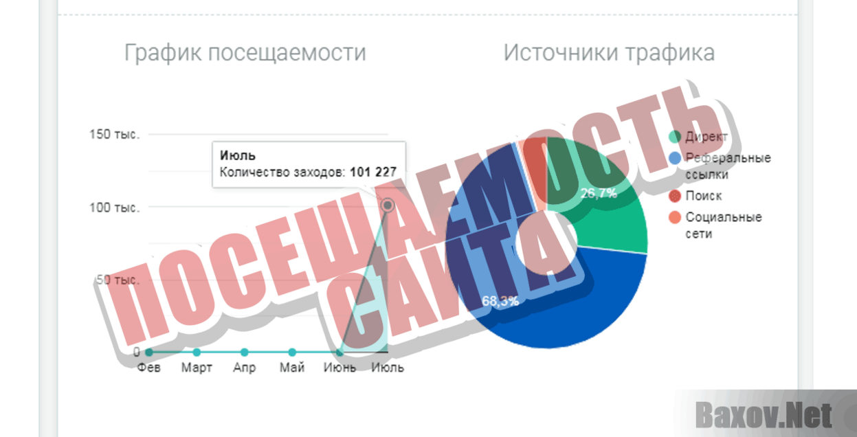 Delios Limited Посещаемость сайта