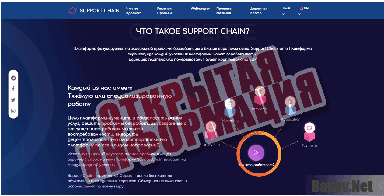 Support Chain - Открытая информация