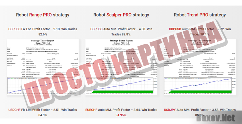 Trust Invest Robot Просто картинка