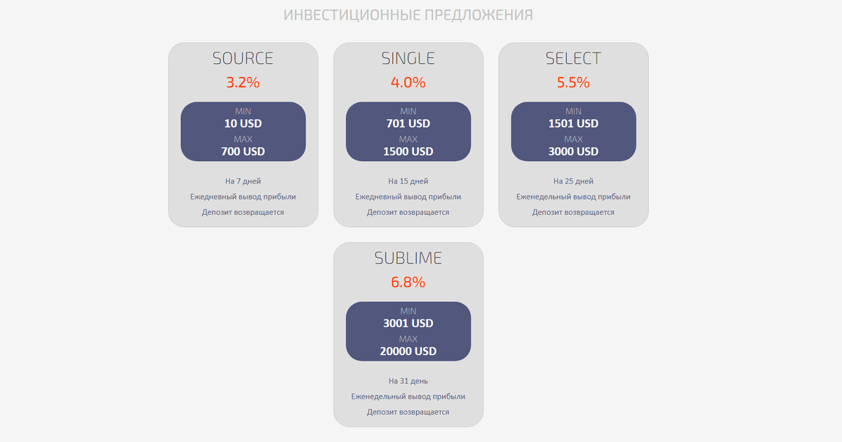 Каталог хайп проектов