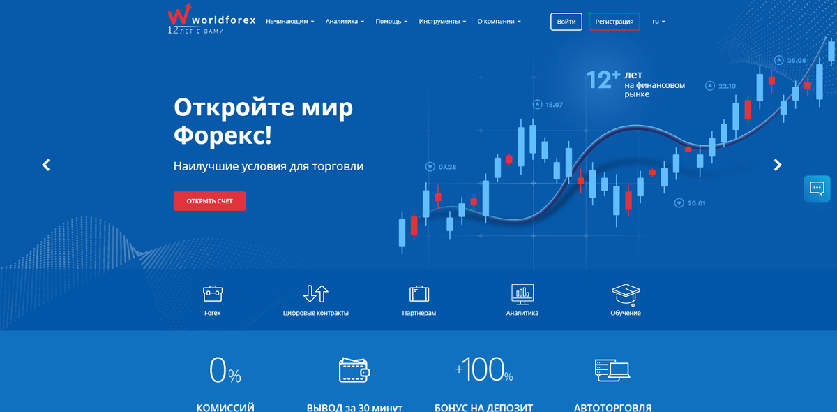 Форекс отзывы клиентов