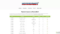 Russiabet отзывы и обзор. Развод, лохотрон или правда. Только честные и правдивые отзывы на Baxov.Net