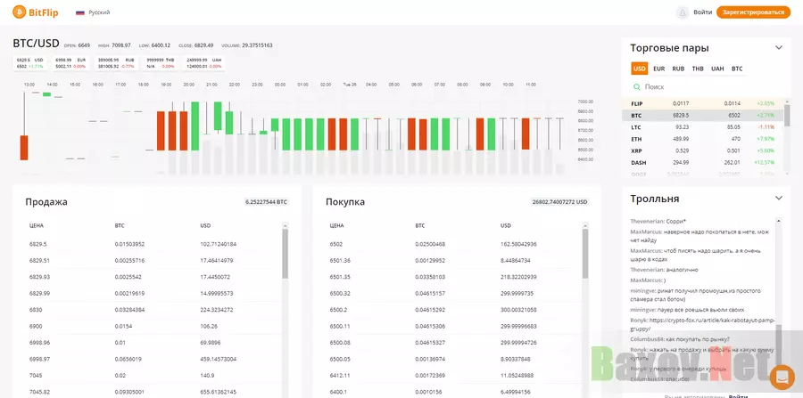 Обзор криптовалютной биржи BitFlip