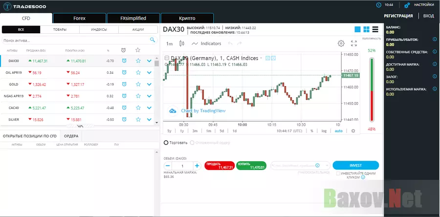 Trade5000.com - лохотрон