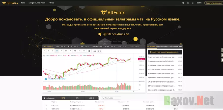 BitForex - на проверке