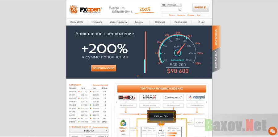  FXOpen ECN - на проверке