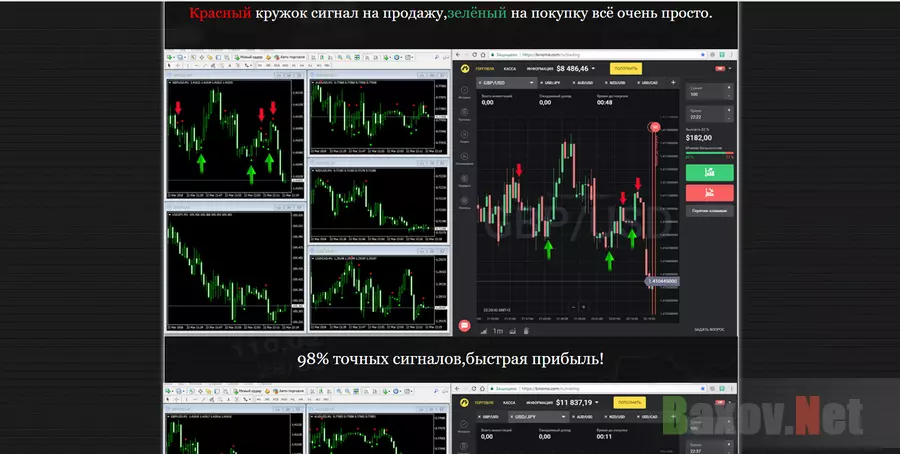 Индикатор для бинарных опционов - Лохотрон