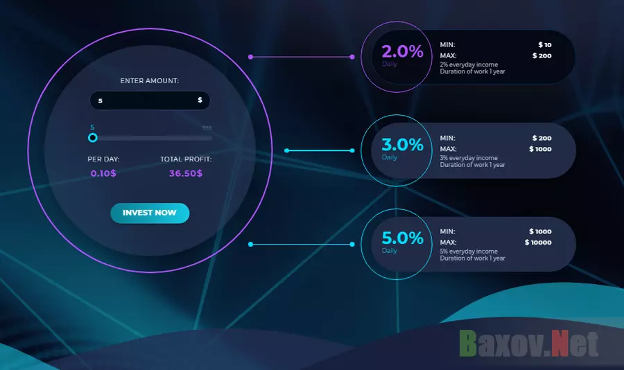 bitsmax Лохотрон