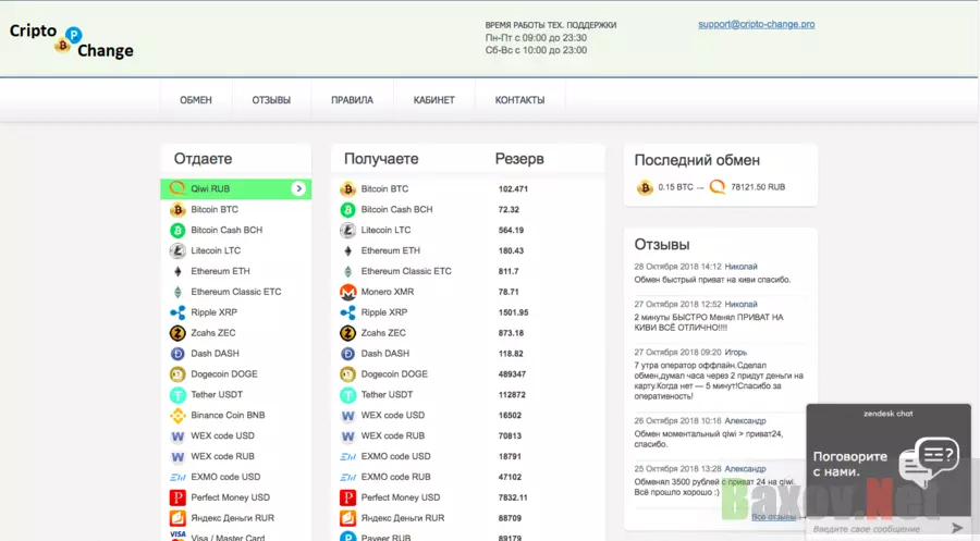 Cripto-change.pro - Лохотрон