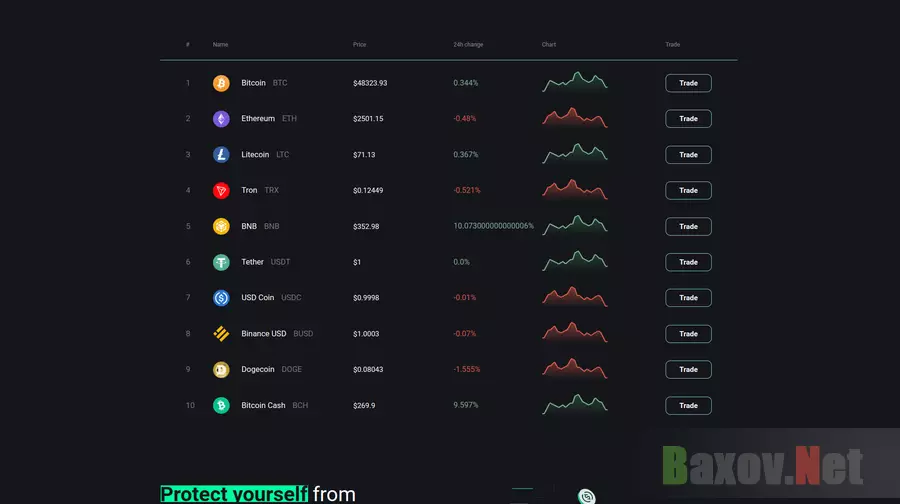 BitFliix - котировки