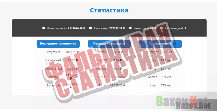 Invest Company Фальшивая статистика